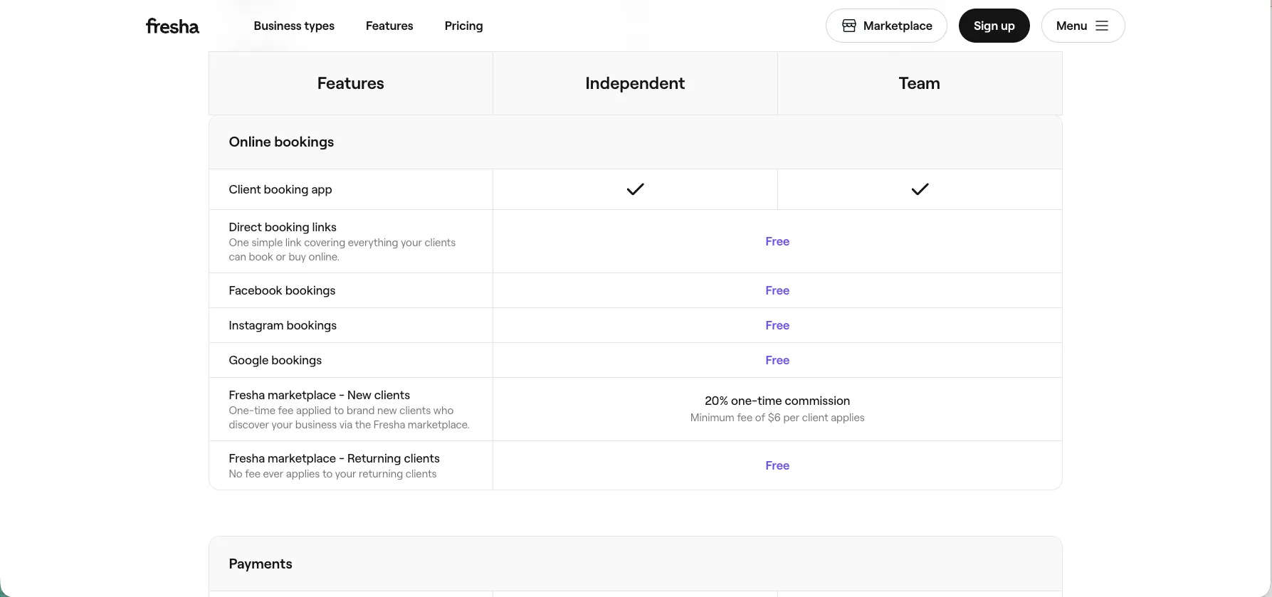 Fresha pricing page online-bookings grid listing a 20% one-time commission with a $6 minimum on new clients from the Fresha marketplace, with direct booking links, social bookings and returning clients marked Free