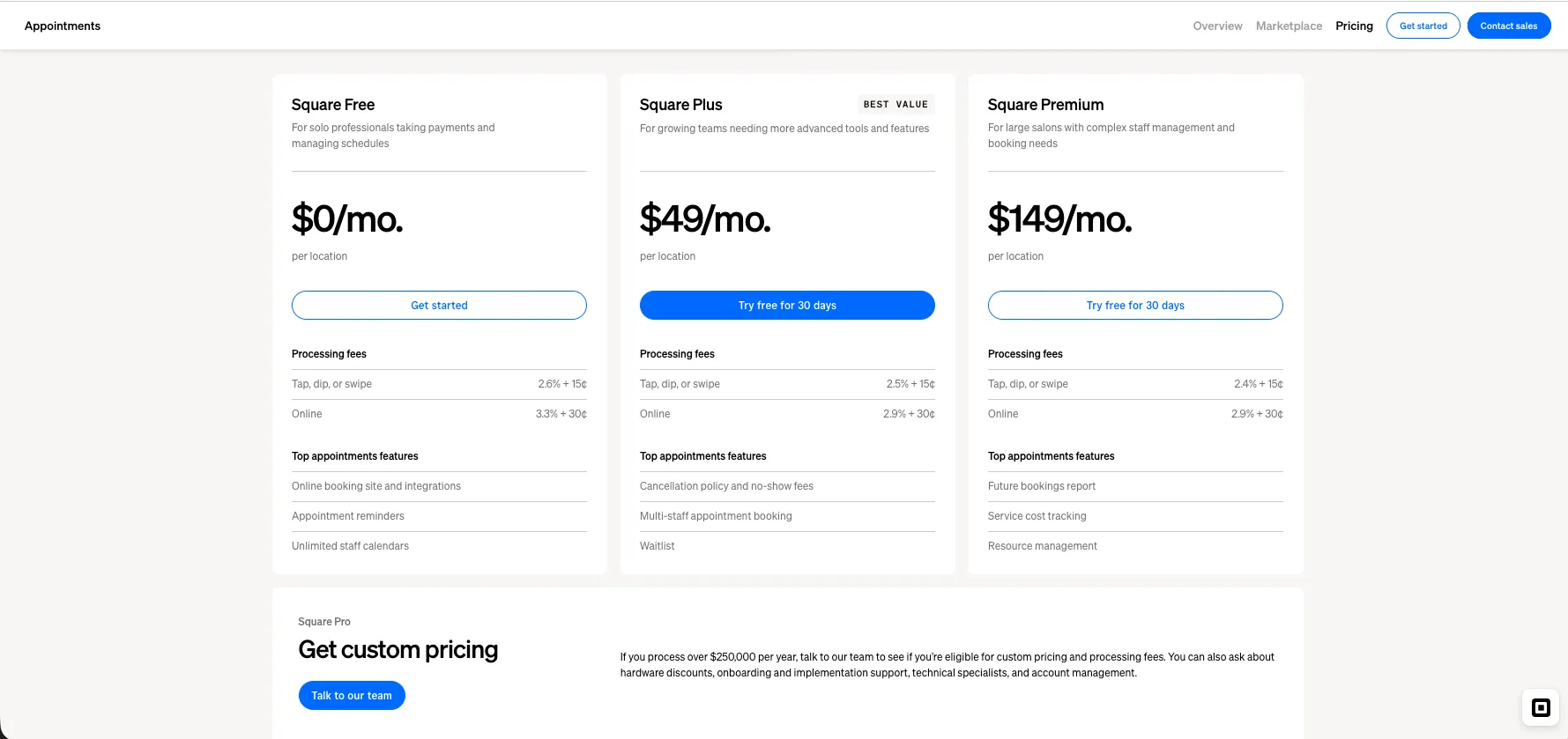 Square Appointments pricing page showing three equal-sized tier cards, Free at $0, Plus at $49 and Premium at $149 per month per location, each listing in-person and online processing rates